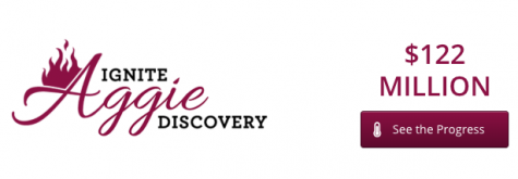 NMSU Foundation nearing completion of $125 million Ignite Aggie Discovery campaign