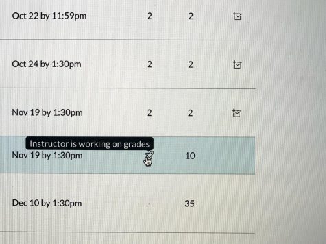 Letter to the Editor: If I Have Deadlines, My Professors Should Too: The Grading Time Gap